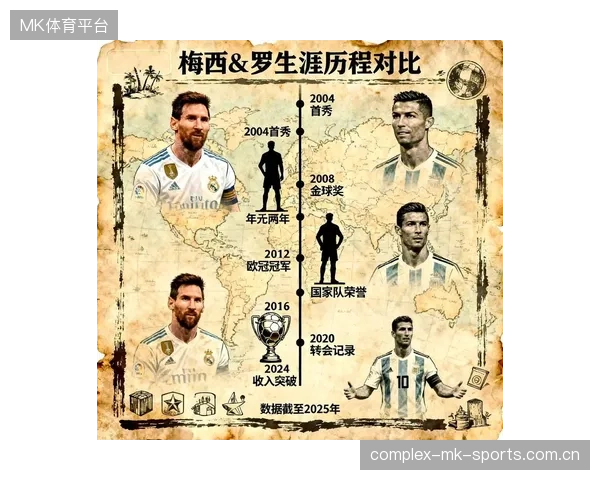 世界杯梅西与C罗的下一次对决是否成为殿堂级场面？
