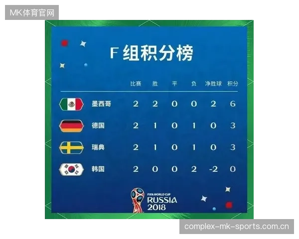 世界杯此组的每分钟都可能决定最终走向