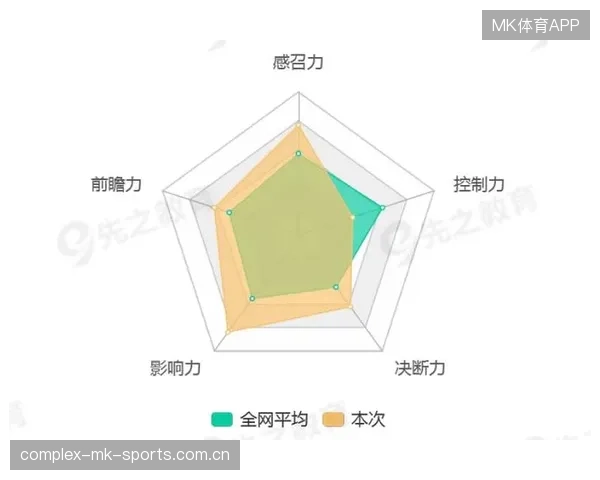 青训选材多维评估模型推动人才筛选科学化